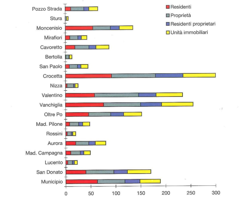 Tavola A. Distribuzione sul territorio di proprietà, residenti e proprietari ebrei (1936), in D. Adorni, G. Genovese, 1998