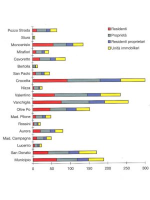 Tavola A. Distribuzione sul territorio di proprietà, residenti e proprietari ebrei (1936), in D. Adorni, G. Genovese, 1998